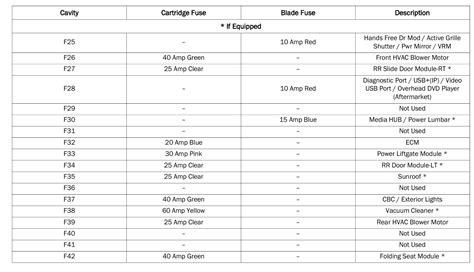 pacifica maxi fuse diagram